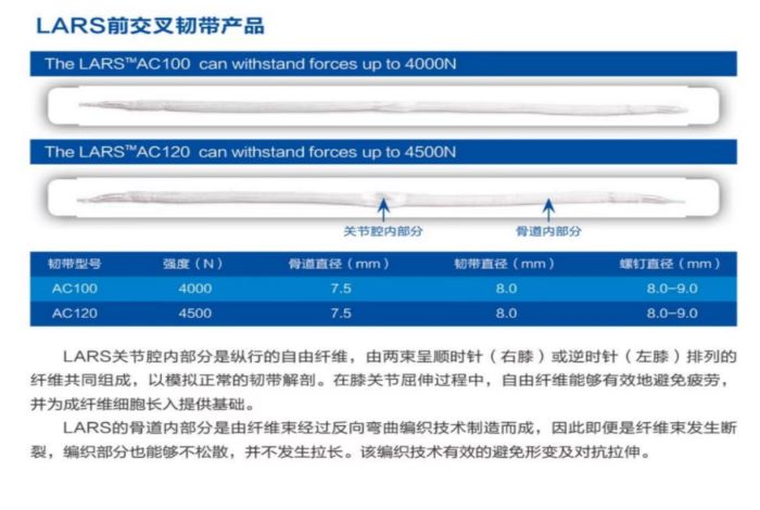  人工韧带（前交叉韧带）重建产品