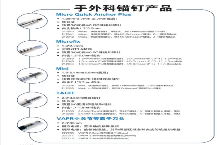  手外科锚钉系列