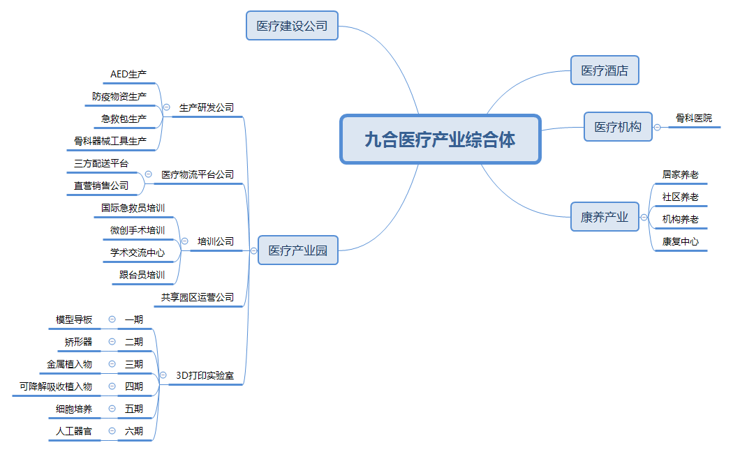 九合医疗产业综合体.png