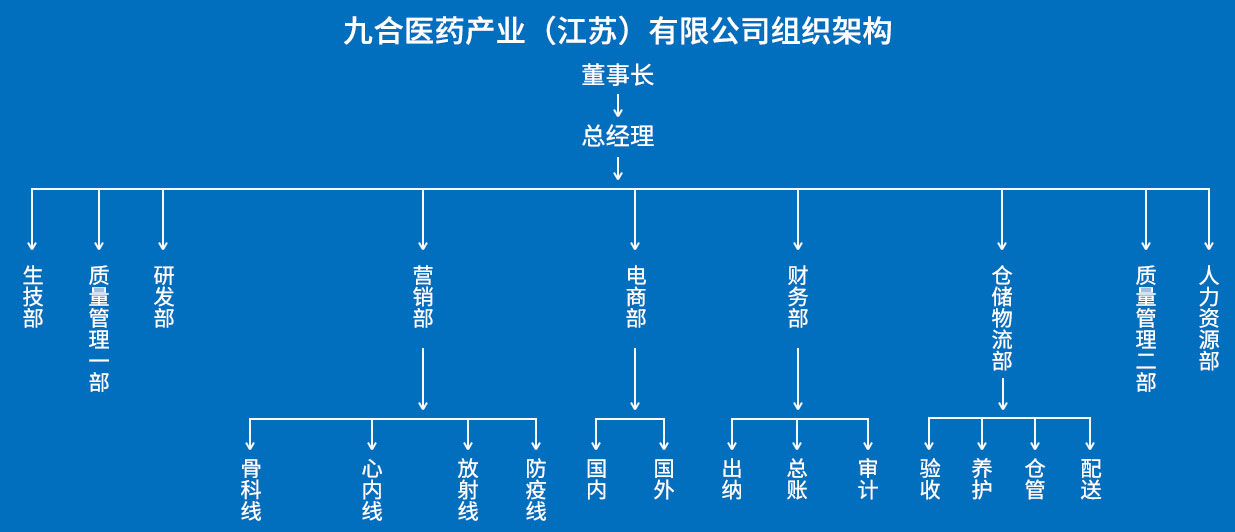 组织架构.jpg